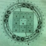 Phong thuy bep dep, nha bep hop phong thuy, xem phong thuy phong bep, xem ten theo phong thuy