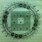 Hoc phong thuy tren mang, huong nha theo phong thuy, phong thuy ve nha o, kich thuoc cua nha theo phong thuy