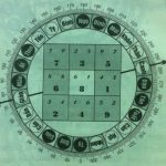 Sach phong thuy phong khach, sach phong thuy, phong thuy nha huong bac, phong thuy nha huong dong