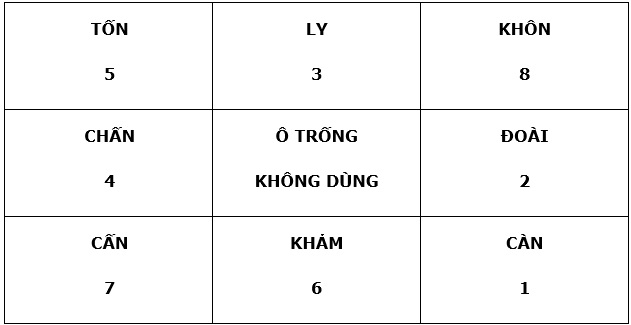 Dich kinh, boi kinh dich, que kinh, chu dich, chu dich la gi, que dich, kinh dich hoc, 64 que dich