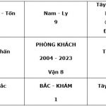 Phong khach, phong thuy phong khach, phong khach dep, phong tiep khach, phong khach nho dep