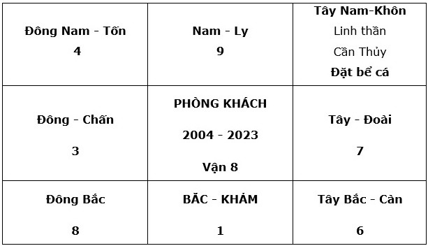 phong20khach20phong20thuy20phong20khach20phong20khach20dep20phong20tiep20khach20phong20khach20nho20dep11 Phong khach, phong thuy phong khach, phong khach dep, phong tiep khach, phong khach nho dep