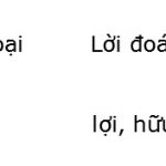 Dich kinh, boi kinh dich, que kinh, chu dich, chu dich la gi, son hoa bi, que son hoa bi