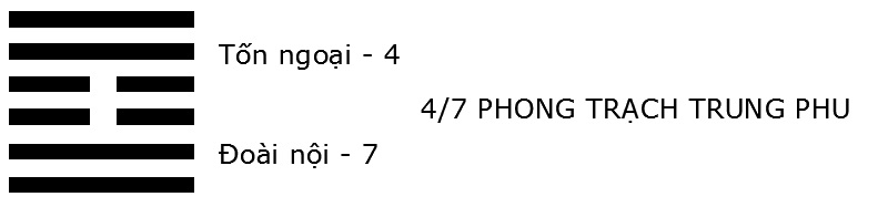Dich kinh, boi kinh dich, que kinh, chu dich, chu dich la gi, que dich, kinh dich hoc, 64 que dich