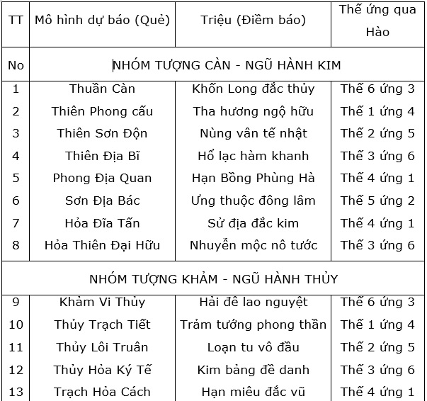bang2012 Dich kinh, boi kinh dich, que kinh, chu dich, chu dich la gi, que dich, kinh dich hoc, 64 que dich