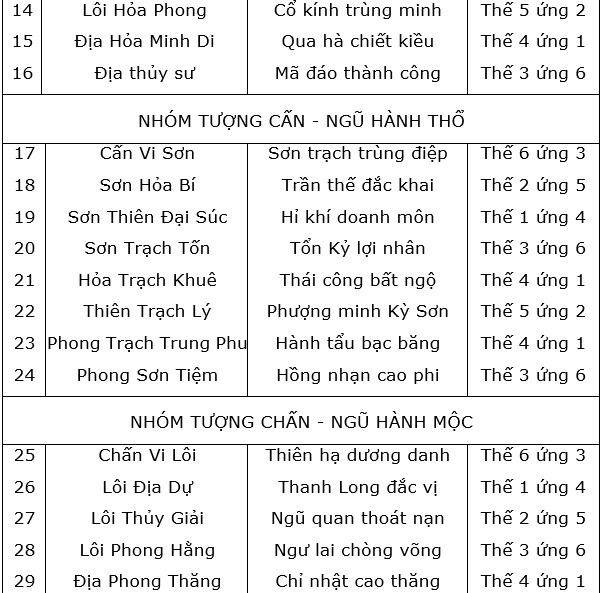 bang2022 Dich kinh, boi kinh dich, que kinh, chu dich, chu dich la gi, que dich, kinh dich hoc, 64 que dich