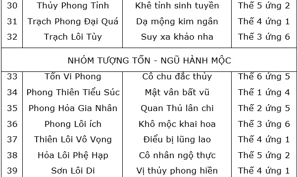 bang203 Dich kinh, boi kinh dich, que kinh, chu dich, chu dich la gi, que dich, kinh dich hoc, 64 que dich