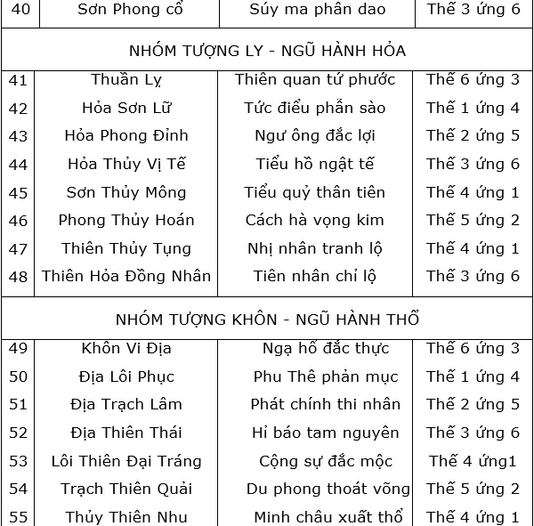bang204 Dich kinh, boi kinh dich, que kinh, chu dich, chu dich la gi, que dich, kinh dich hoc, 64 que dich
