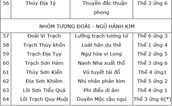 bang205 Dich kinh, boi kinh dich, que kinh, chu dich, chu dich la gi, que dich, kinh dich hoc, 64 que dich
