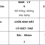 Biet thu, phong thuy biet thu, cong biet thu, nha theo phong thuy, tim hieu ve phong thuy, phong thuy