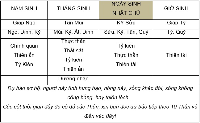 Thien can, thien can la gi, xem thien can, thap thien can, thien can va dia chi, thien can dia chi