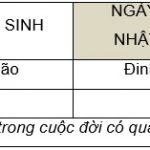 Luc than trong tu tru, luc than, du doan luc than, cha me anh em, du doan anh em, du doan cha me